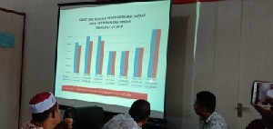 Hasil Pertanian di Pijay Terus Meningkat Tapi Harga Jual Mengecewakan Masyarakat