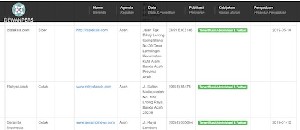 Dialeksis.com Resmi Terverifikasi Dewan Pers