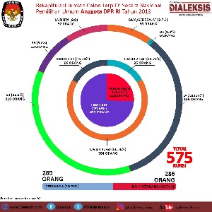 Rekapitulasi Jumlah Calon Terpilih Secara Nasional Pemilihan Umum Anggota DPR RI Tahun 2019